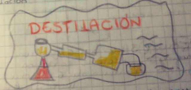 ESCRITOS DE DESTILACION