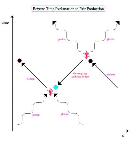 Heisenberg and Schrodinger