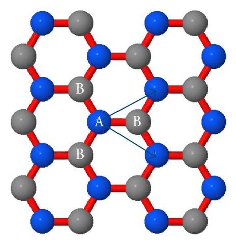 Heisenberg and Schrondinger(1926)