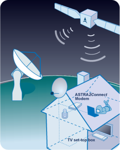 Television por satélite