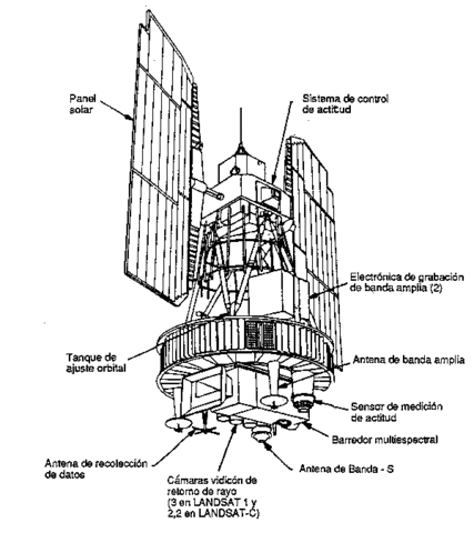 LA PRIMERA GENERACIÓN: LANDSAT 1, 2, 3