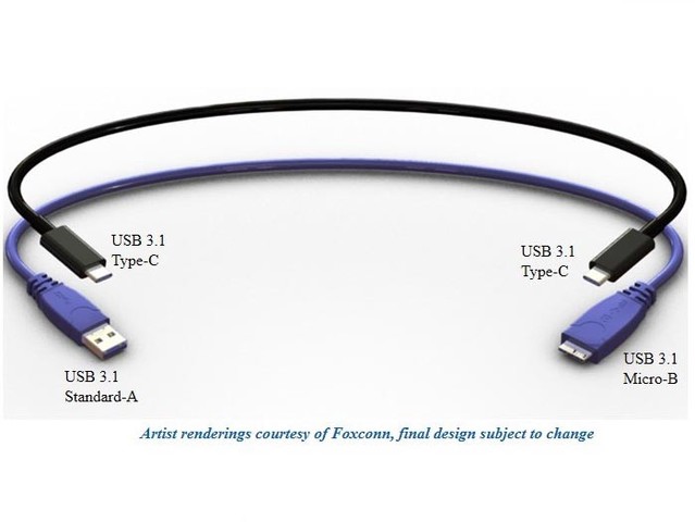 USB 3.1