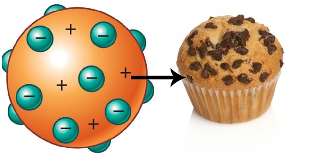 Modelo atómico de Thomson