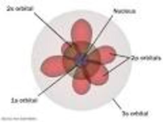 Heisenberg and Schrodinger