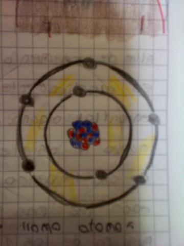 440 a.c.teoria del atomo