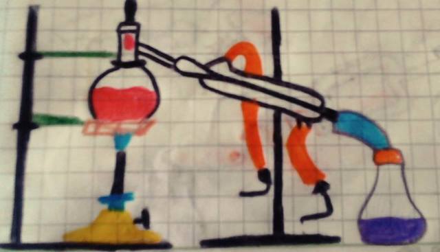 PRIMERAS REFERENCIAS DE DESTILACIÓN