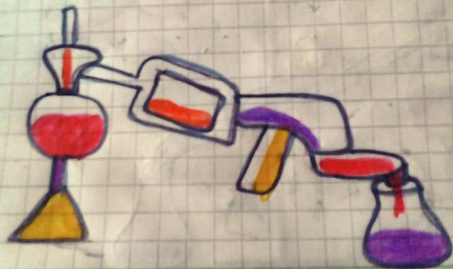 DESTILACIÓN FRACCIONADA.