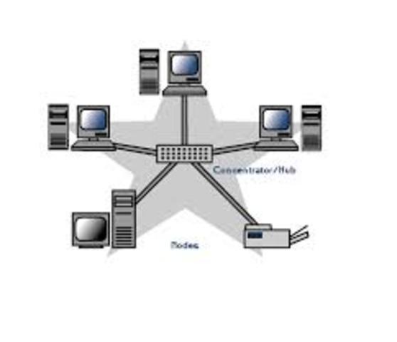 Propuesta de Union de varias computadoras a distancias alejadas.