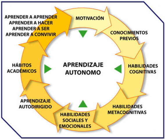 Planteamiento de J. R. Kidd