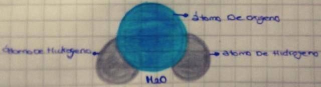 COMPOCISIONES DEL AGUA