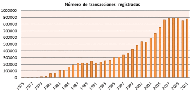 Acuerdo sobre Comercio Internacional de Especies Amenazadas.