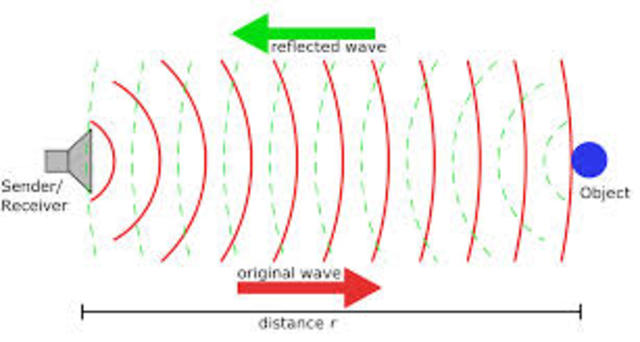 Using Radio Waves to determine the  poisitions of ships