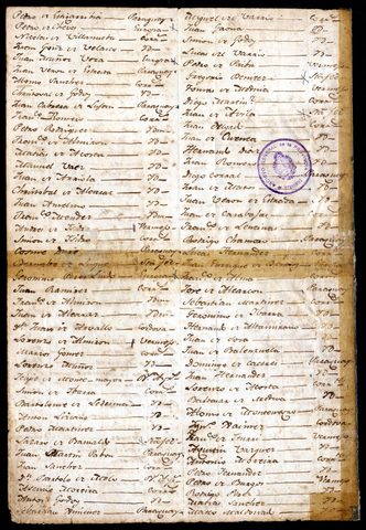 CUESTIONARIOS(CENSO)