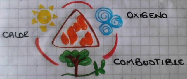 IDENTIFICACIÓN Y NOMBRAMIENTO DEL OXIGENO