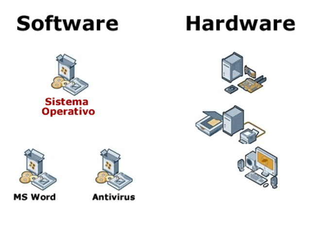 Se agregan dos formas de TE: hardware y software