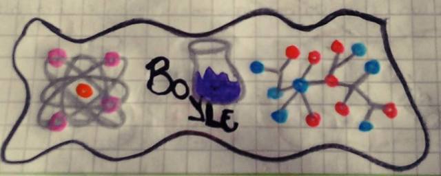 THE SEEPTICAL CHYMIST