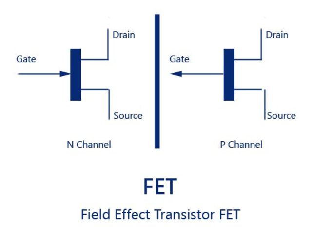 Transistores FET