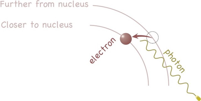 Heisenberg and Schrodinger