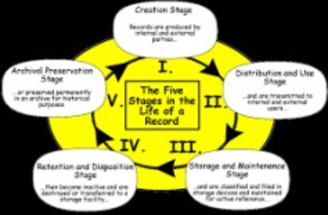 RECORDS MANAGEMENT 1941