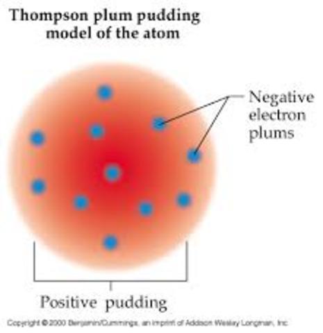 Thomson:  - Discoverd electrons and notice atoms can be divided.- Method of separating different kinds of atoms.- The atom looked like a plum pudding.