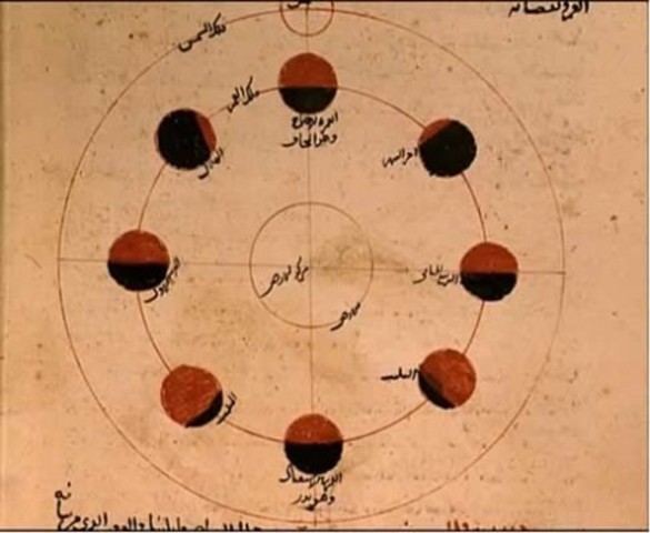 Golden Age (700-900 CE)