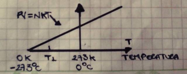 CONCEPTO DE CERO ABSOLUTO