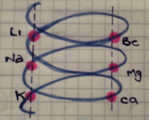 ¨HELICE TELÚRICA¨