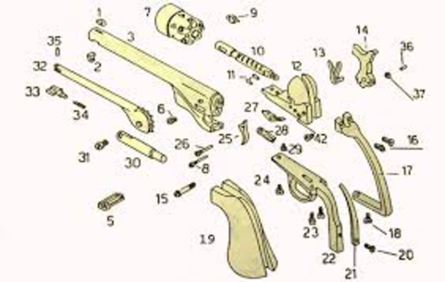 Invention of Interchangable Parts