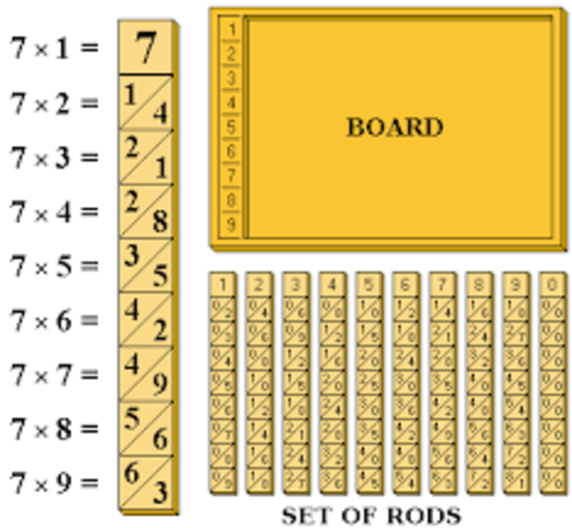 Bastoncillos de napier (1614)
