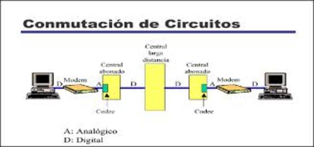 CIRCUITOS DE CONMUTACION