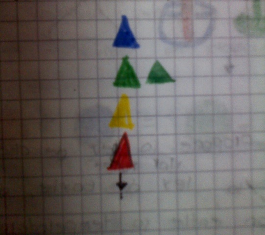 1770 teoría del vitalismo