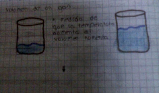 1787 teoría de  charles