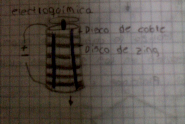 1800 batería quimica