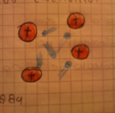1883  desarrollo teoría de los iones