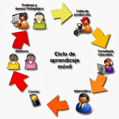 Enfoques bajo la perspectiva mediacional