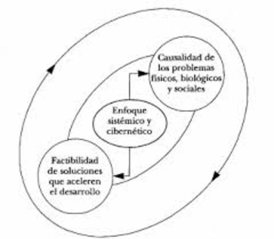 La Teoría General de Sistemas y la Cibernética
