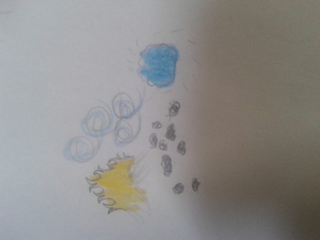 Teoría de los 4 elementos