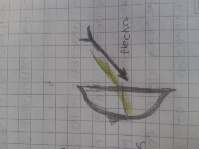 Conquista  de continentes 1400-1900