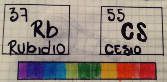 BASES DE LA ESPECTROSCOPIA