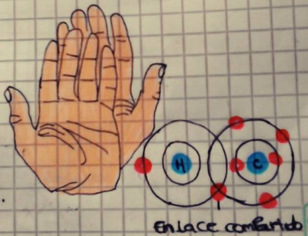 ENLACE QUIMICO Y COMPUESTOS QUIRALES