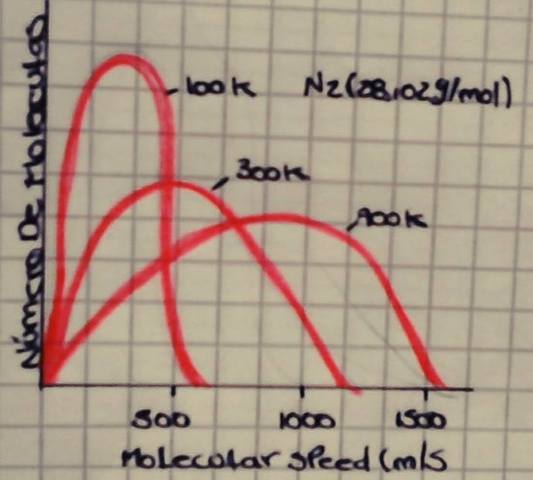 DERIVACIONES ESTADISTICAS