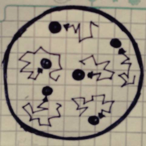 MOVIMIENTO BROWNIANO