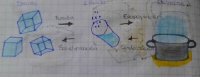 LA MATERIA DE PUEDE DIVIDIR