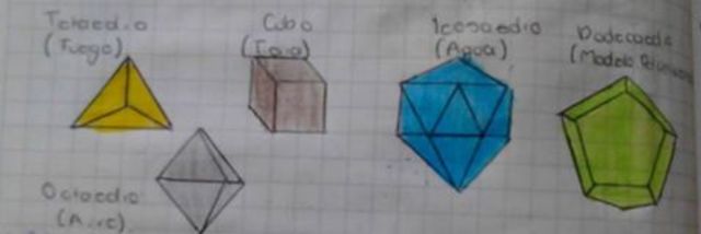 COMPOSICION DE CUERPOS ORGANICOS E INORGANICOS