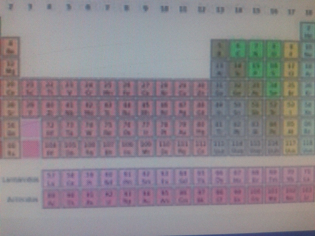 1864 tabla periodica