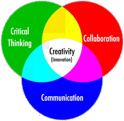 Student Learning Goals