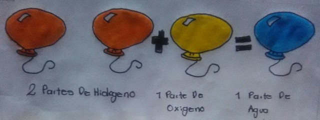 LEY DE LAS PROPORCIONES