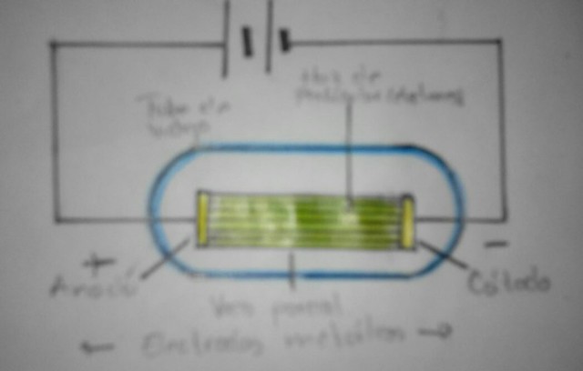 DESVIACION DE LOS RAYOS ANODICOS