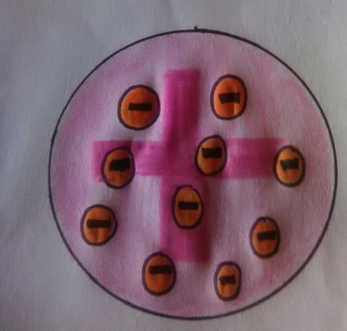 MODELO NUCLEAR DEL ATOMO