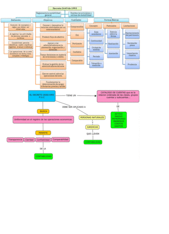 DECRETO REGLAMENTARIO 2649 Y Decreto reglamentario 2650